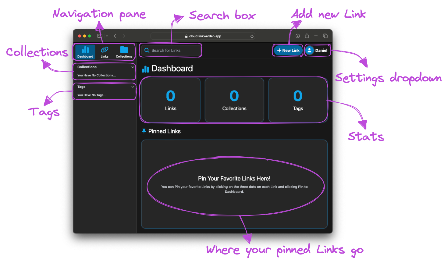 Labeled dashboard